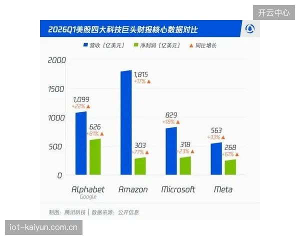 AmpereAnalysis预测，随着Netflix、亚马逊等科技巨头加大投入，全球体育版权市场价值将在2030年达到780亿美元